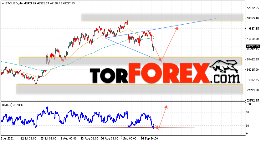 BTC/USD прогноз курса Биткоин на 22 сентября 2021