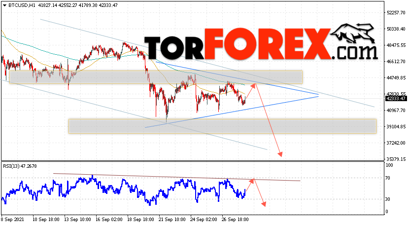 BTC/USD прогноз курса Биткоин на 29 сентября 2021