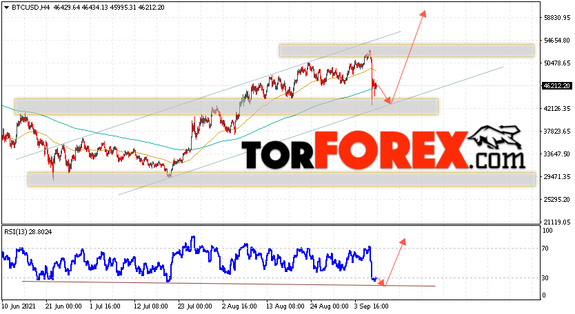 BTC/USD прогноз курса Биткоин на 9 сентября 2021