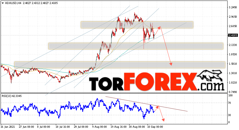 Cardano прогноз курса криптовалют на 14 сентября 2021