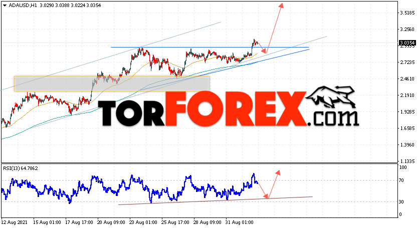 Cardano прогноз курса криптовалют на 3 сентября 2021