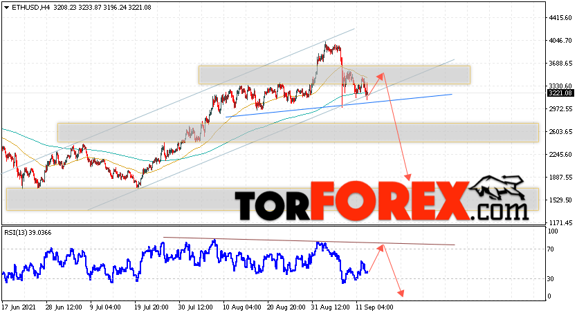 ETH/USD прогноз курса Ethereum на 14 сентября 2021