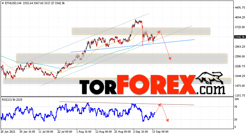ETH/USD прогноз курса Ethereum на 15 сентября 2021
