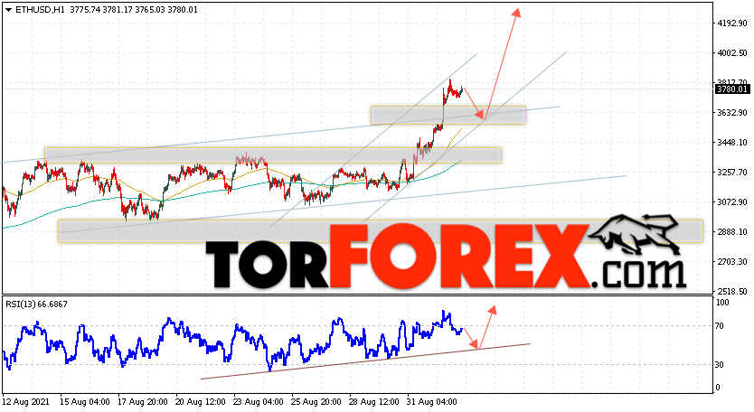 ETH/USD прогноз курса Ethereum на 3 сентября 2021