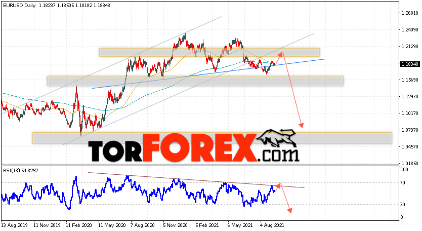 EUR/USD прогноз Евро Доллар на 13 — 17 сентября 2021