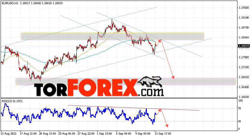EUR/USD прогноз Евро Доллар на 14 сентября 2021