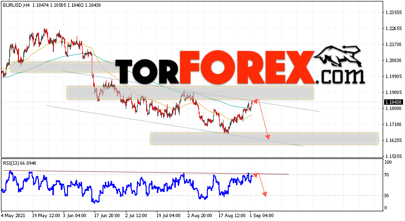 EUR/USD прогноз Евро Доллар на 2 сентября 2021