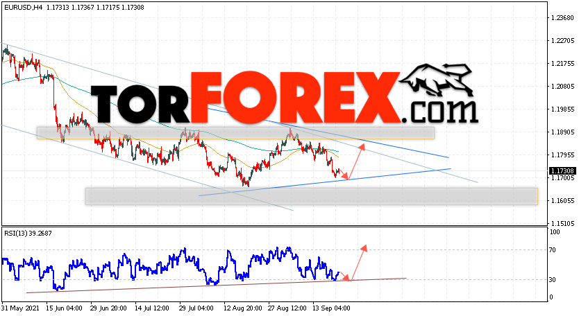 EUR/USD прогноз Евро Доллар на 22 сентября 2021v