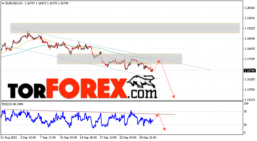 EUR/USD прогноз Евро Доллар на 29 сентября 2021