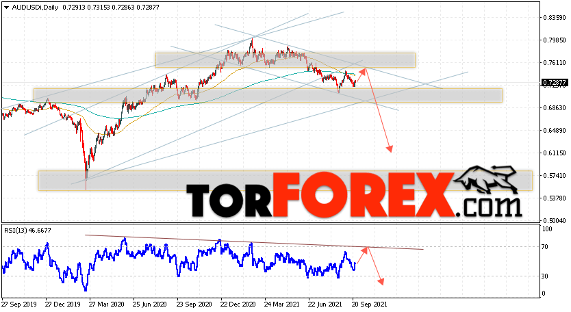 Форекс прогноз AUD/USD на 27 сентября — 1 октября 2021