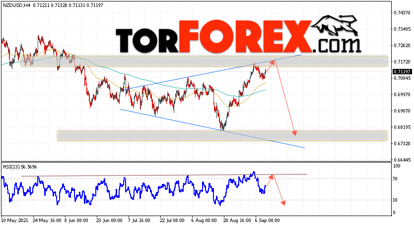 Форекс прогноз и аналитика NZD/USD на 10 сентября 2021