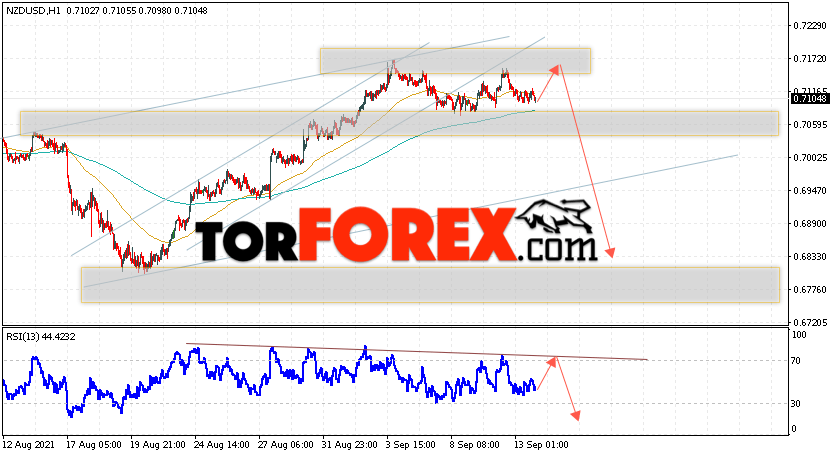 Форекс прогноз и аналитика NZD/USD на 14 сентября 2021