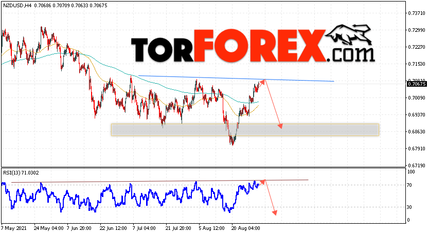 Форекс прогноз и аналитика NZD/USD на 2 сентября 2021