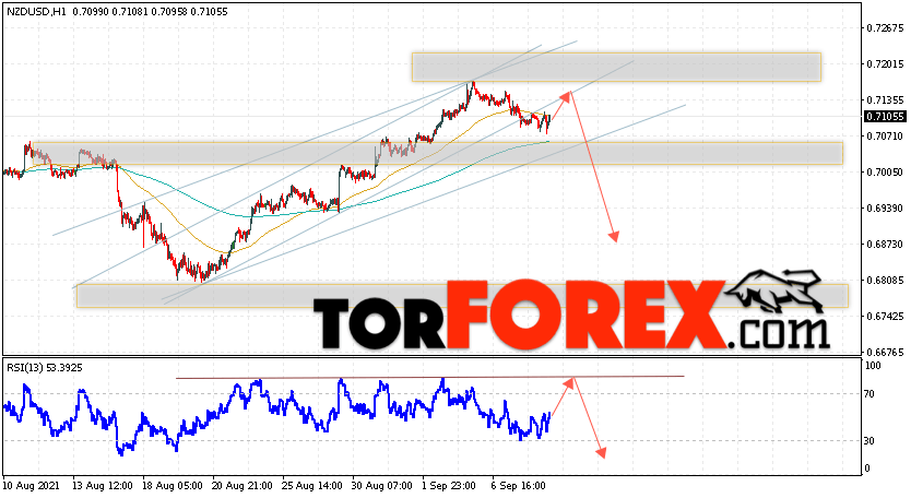Форекс прогноз и аналитика NZD/USD на 9 сентября 2021
