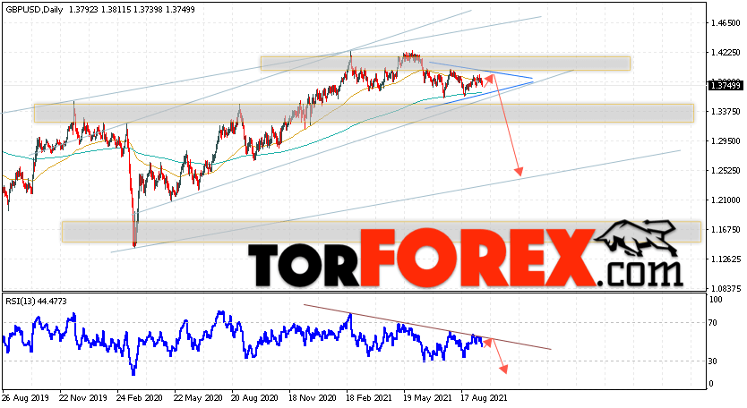 GBP/USD прогноз Форекс на 20 — 24 сентября 2021