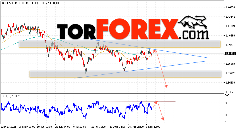 GBP/USD прогноз Фунт Доллар на 14 сентября 2021