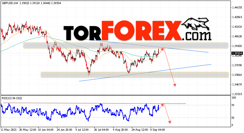 GBP/USD прогноз Фунт Доллар на 15 сентября 2021