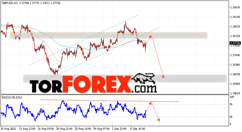 GBP/USD прогноз Фунт Доллар на 9 сентября 2021