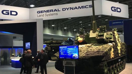 General Dynamics прогноз на 2022 и 2023 год