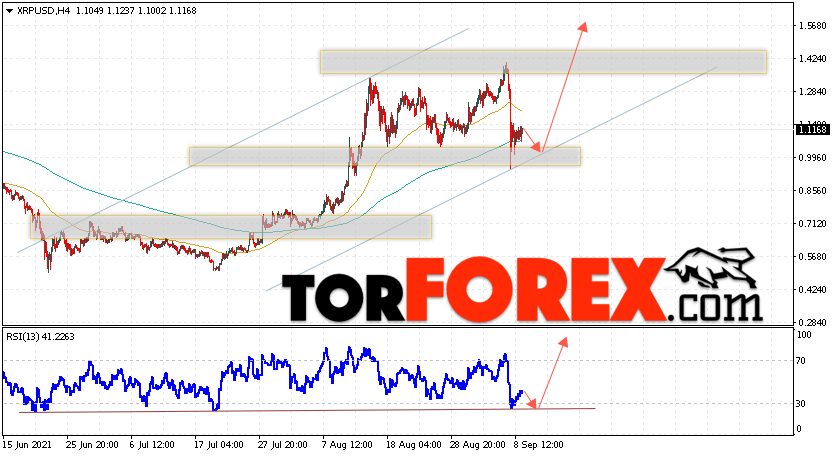 Криптовалюта XRP прогноз курса на 10 сентября 2021