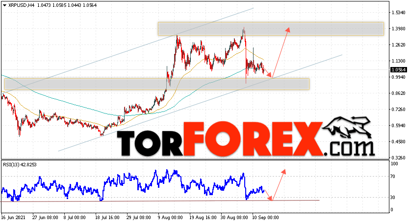 Криптовалюта XRP прогноз курса на 14 сентября 2021