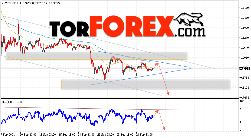 Криптовалюта XRP прогноз курса на 29 сентября 2021