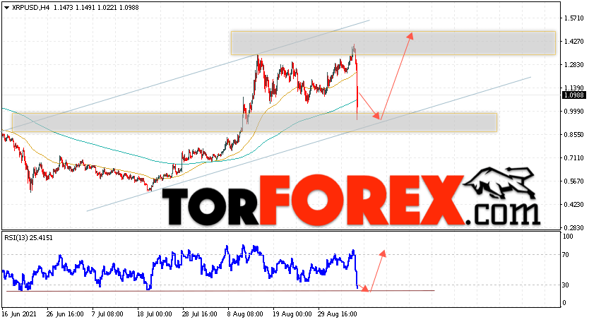Криптовалюта XRP прогноз курса на 8 сентября 2021