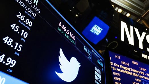 Twitter Inc прогноз на 2022 и 2023 год