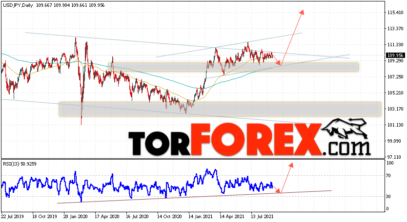 USD/JPY прогноз Доллар Иена на 13 — 17 сентября 2021