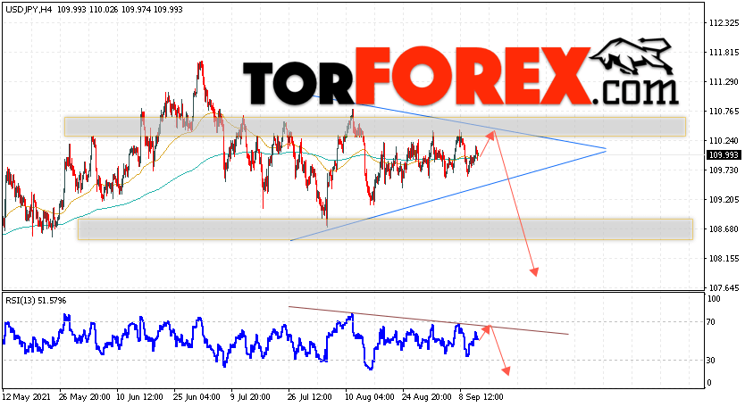 USD/JPY прогноз Доллар Иена на 14 сентября 2021