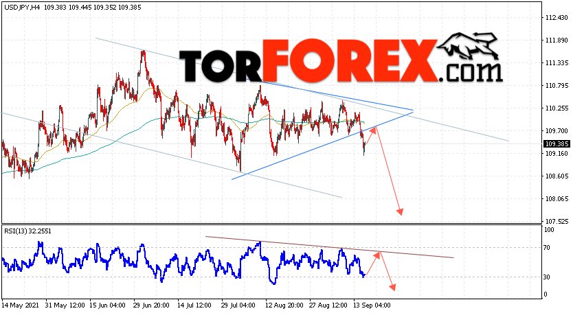 USD/JPY прогноз Доллар Иена на 16 сентября 2021