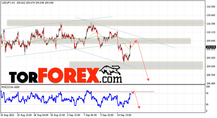 USD/JPY прогноз Доллар Иена на 17 сентября 2021