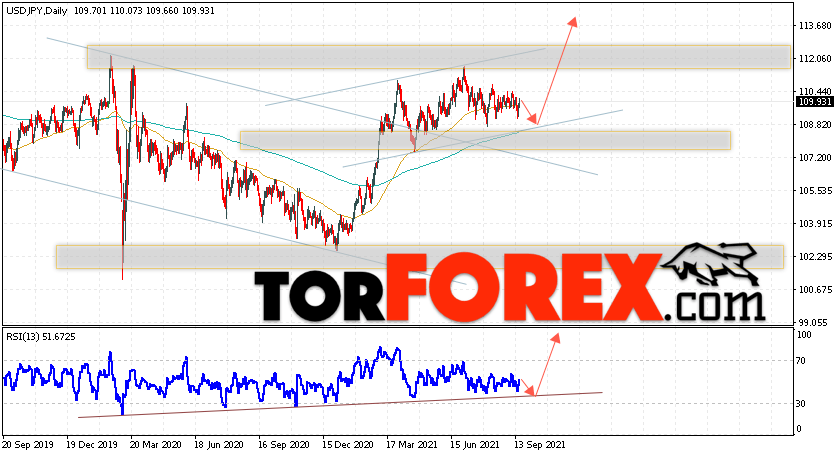 USD/JPY прогноз Доллар Иена на 20 — 24 сентября 2021
