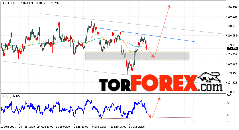 USD/JPY прогноз Доллар Иена на 21 сентября 2021