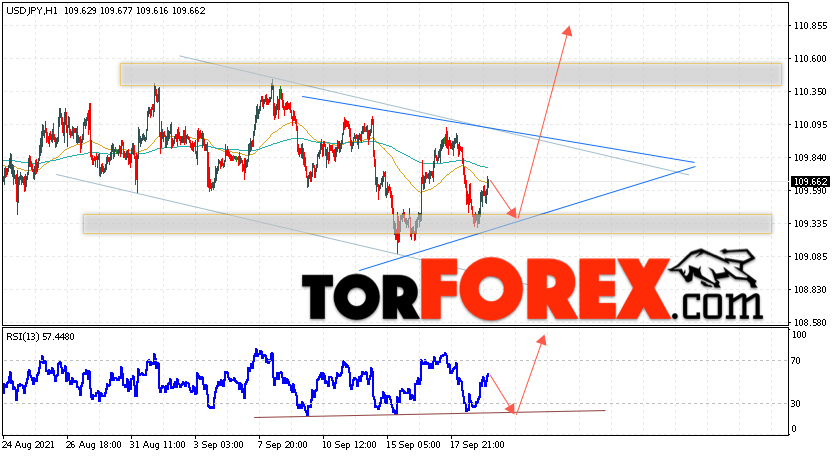 USD/JPY прогноз Доллар Иена на 22 сентября 2021