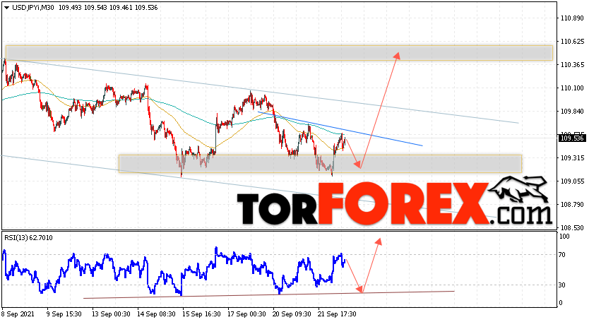 USD/JPY прогноз Доллар Иена на 23 сентября 2021