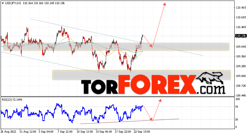 USD/JPY прогноз Доллар Иена на 24 сентября 2021