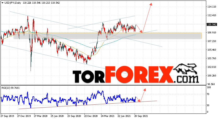USD/JPY прогноз Доллар Иена на 27 сентября — 1 октября 2021