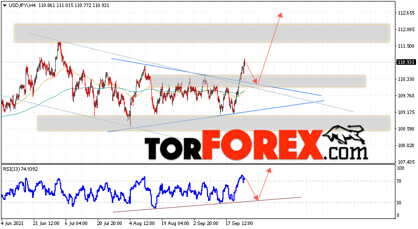 USD/JPY прогноз Доллар Иена на 28 сентября 2021
