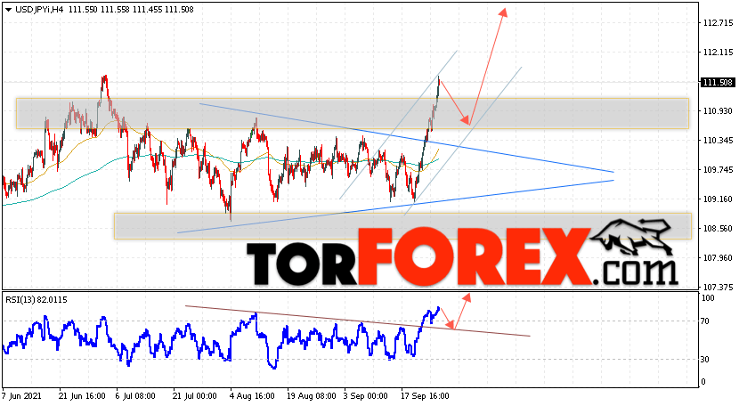 USD/JPY прогноз Доллар Иена на 29 сентября 2021