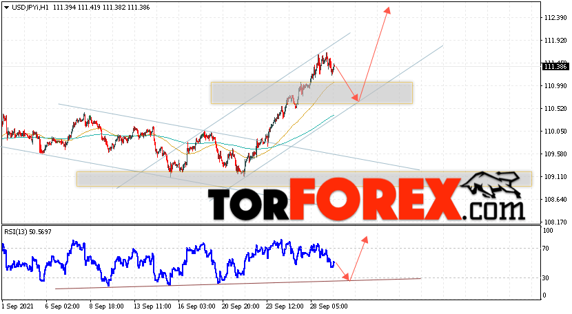 USD/JPY прогноз Доллар Иена на 30 сентября 2021