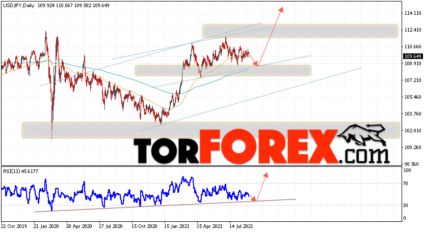 USD/JPY прогноз Доллар Иена на 6 — 10 сентября 2021