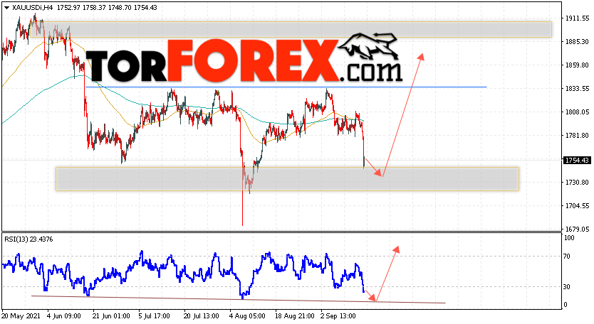 XAU/USD прогноз цен на Золото на 17 сентября 2021
