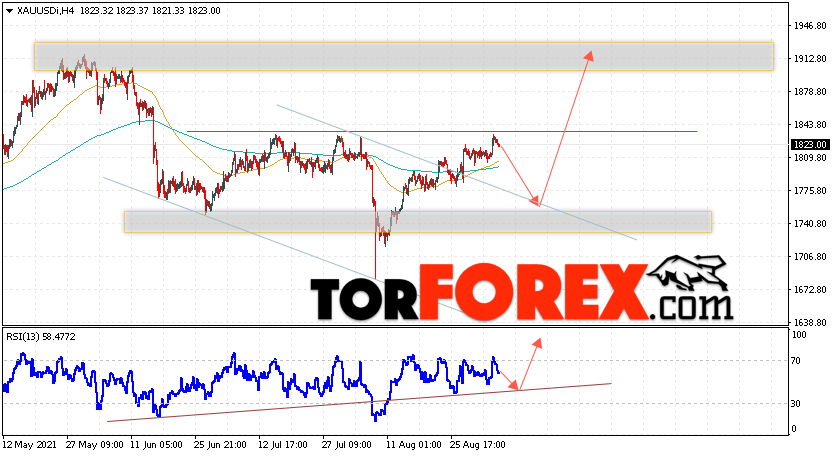 XAU/USD прогноз цен на Золото на 7 сентября 2021