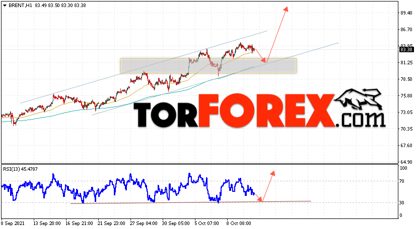 Аналитика и прогноз цен на нефть на 13 октября 2021