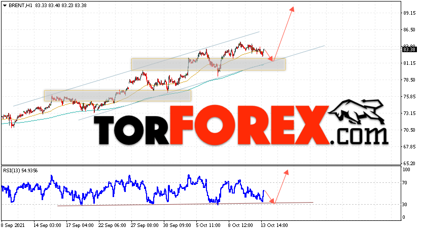 Аналитика и прогноз цен на нефть на 14 октября 2021