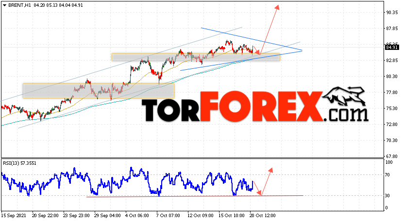 Аналитика и прогноз цен на нефть на 21 октября 2021