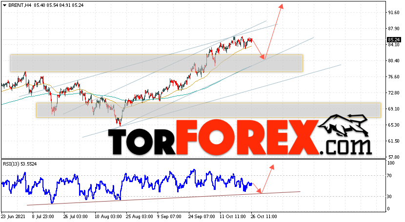 Аналитика и прогноз цен на нефть на 27 октября 2021