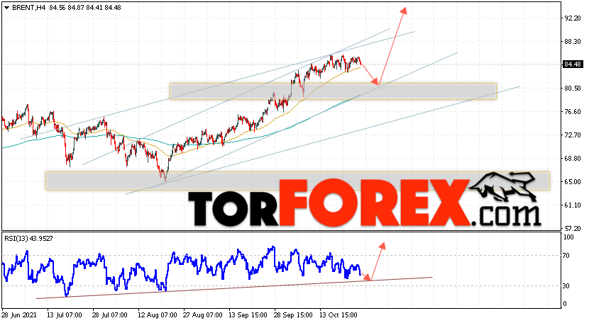 Аналитика и прогноз цен на нефть на 28 октября 2021