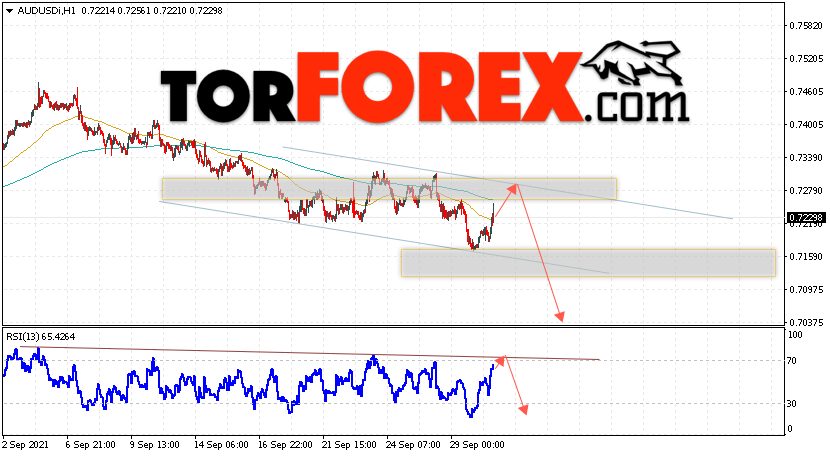 AUD/USD прогноз Форекс и аналитика на 1 октября 2021